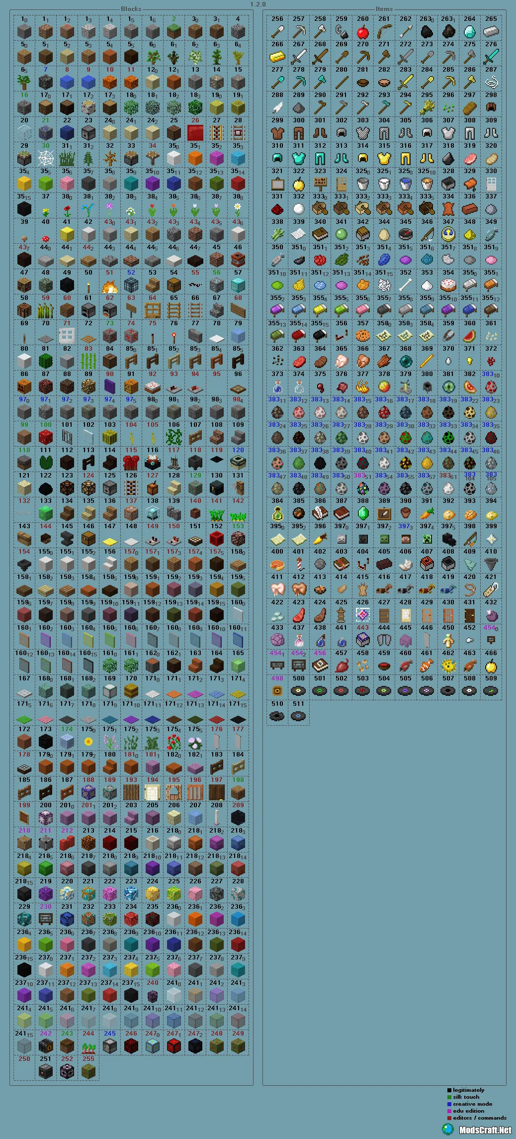 Айди предметов в Майнкрафте ПЕ