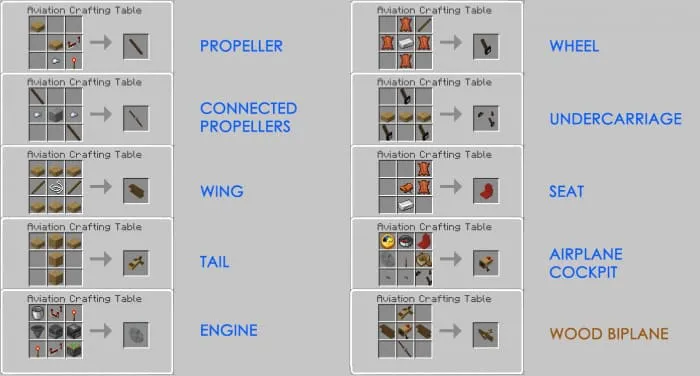 Рецепты предметов для самолётов