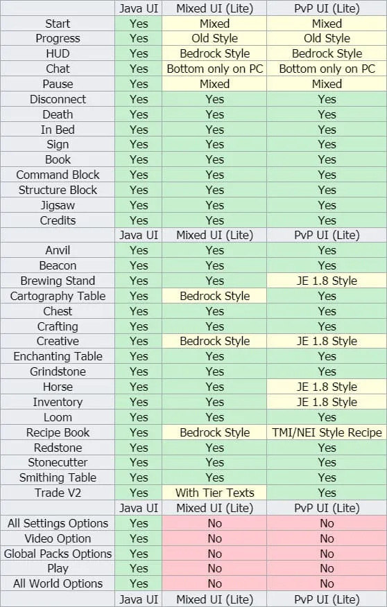Сравнение версий текстур пака