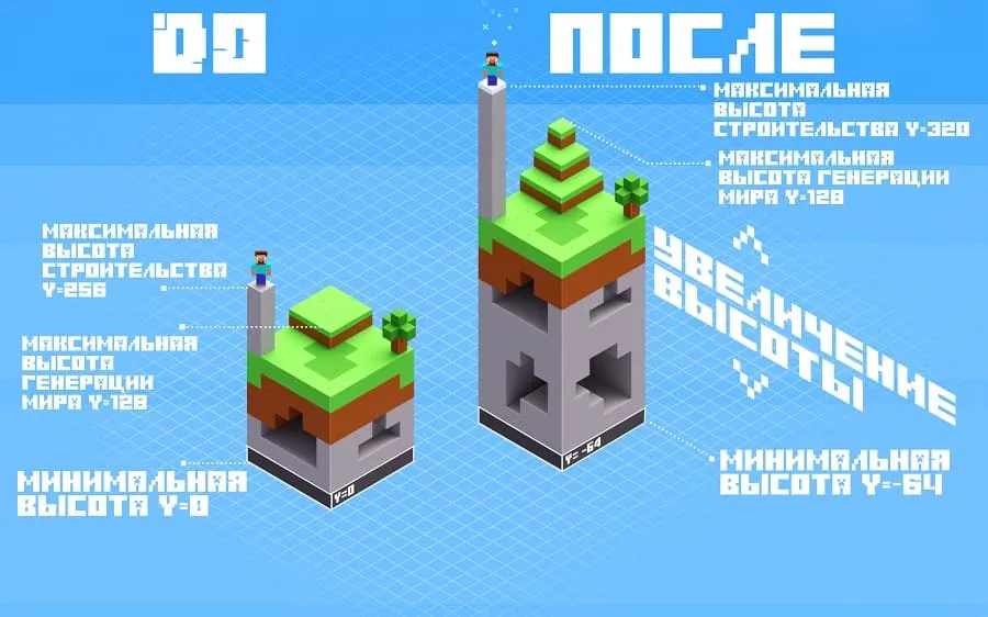 Сравнение генерации мира Майнкрафт 1.17 и 1.18