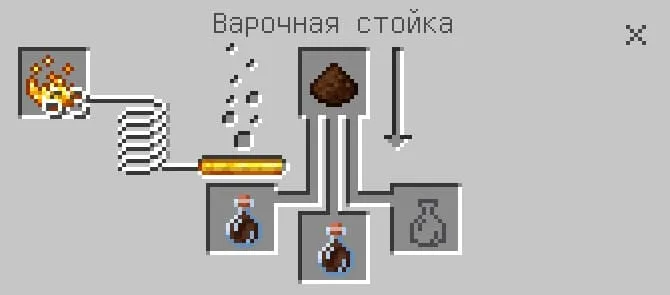 Варка кофейного напитка