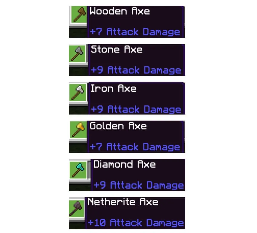 Статистика урона топоров