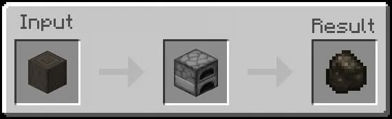 Крафт угля из обтесанной испорченной древесины