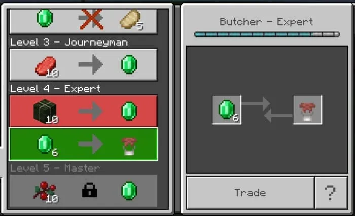 Уровень торговли