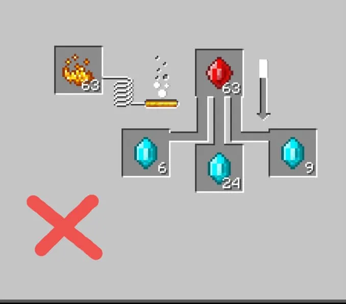 Не правильное использование