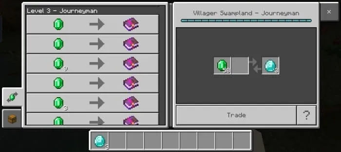 Третий уровень торговли