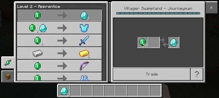 Второй уровень торговли