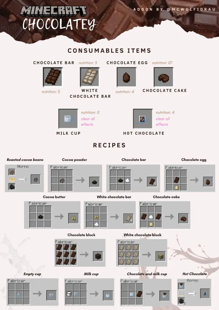 Рецепты шоколада