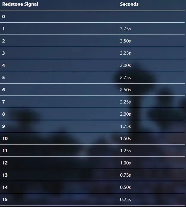 Таблица сигналов
