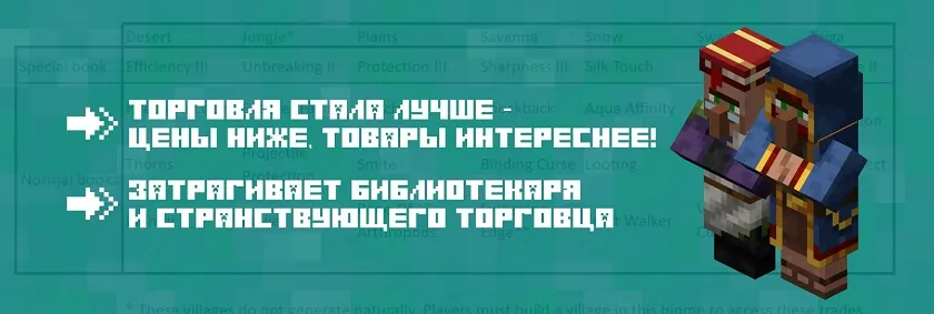 Изменения в торговле жителей