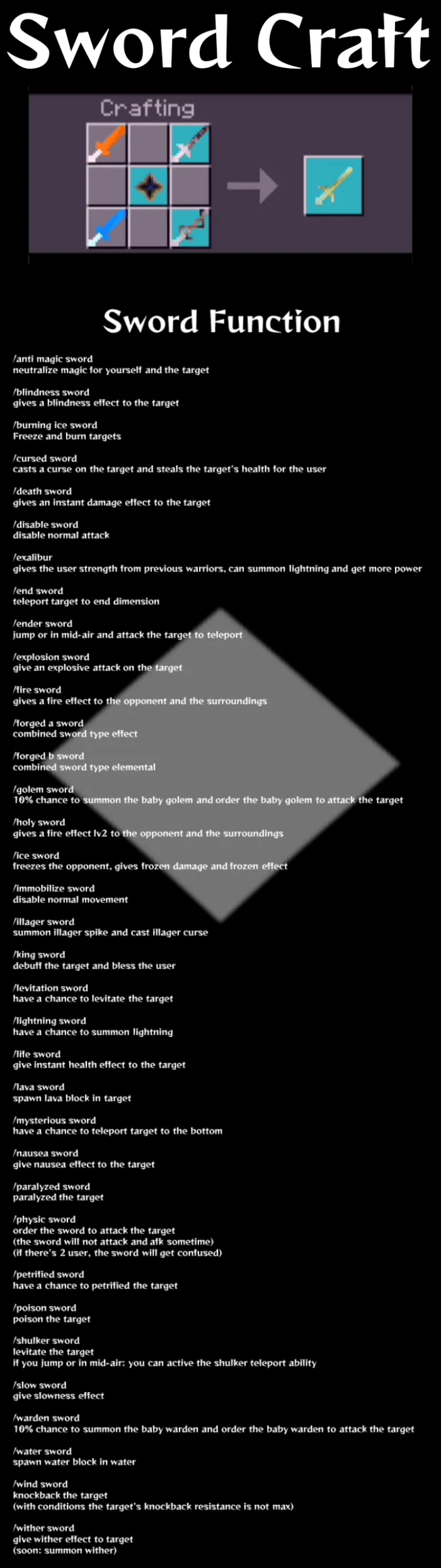 Функции оружия