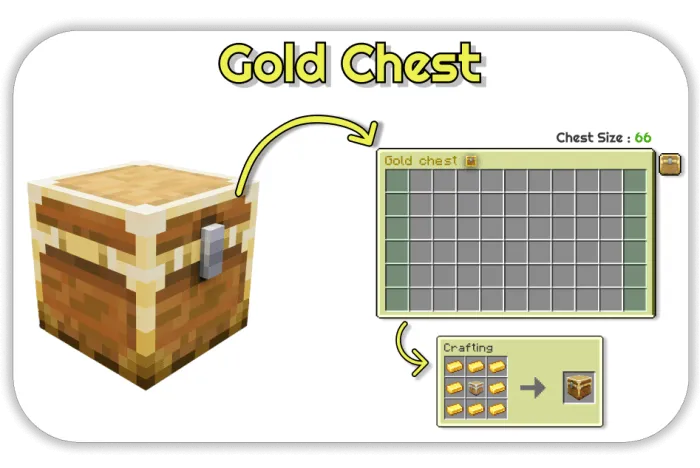 Золотой сундук