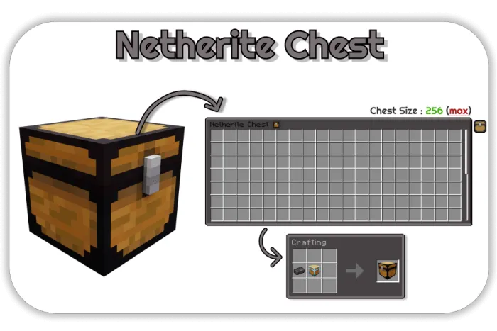 Незеритовый сундук