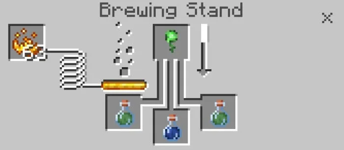 Рецепт нового едкого зелья