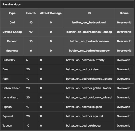 Список пассивных мобов