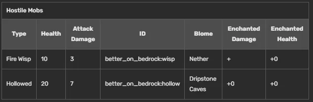 Список враждебных мобов
