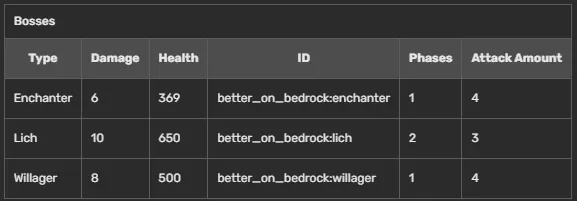 Список боссов