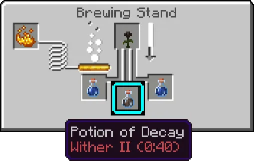 Зелье распада