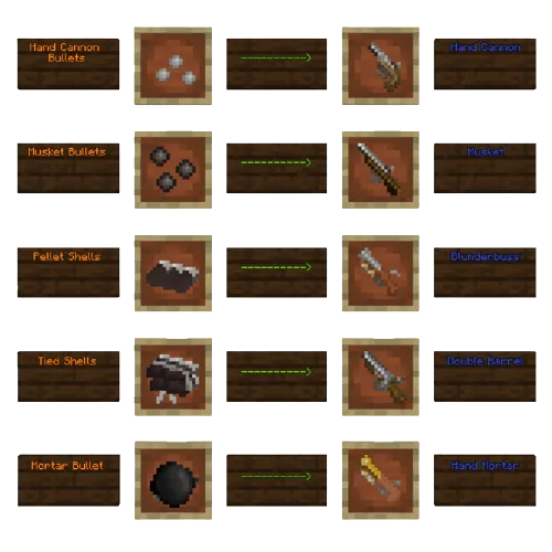 Боеприпасы для пушек