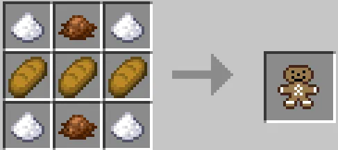 Пряничный человек