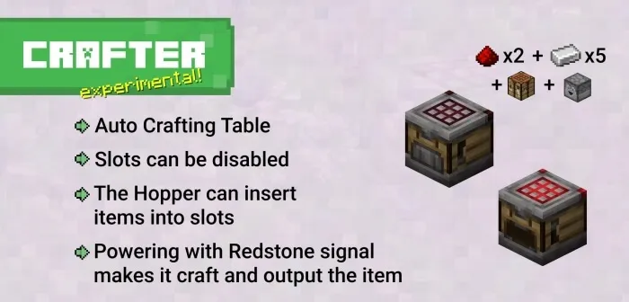 Crafter block in Minecraft 1.20.50.21