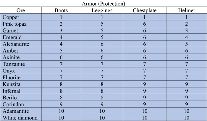 Защита брони