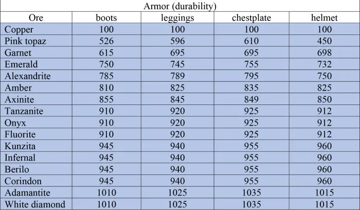 прочность брони