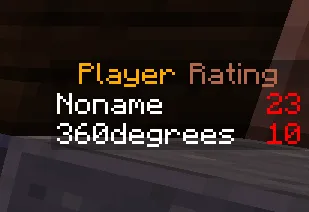 Рейтинг игроков