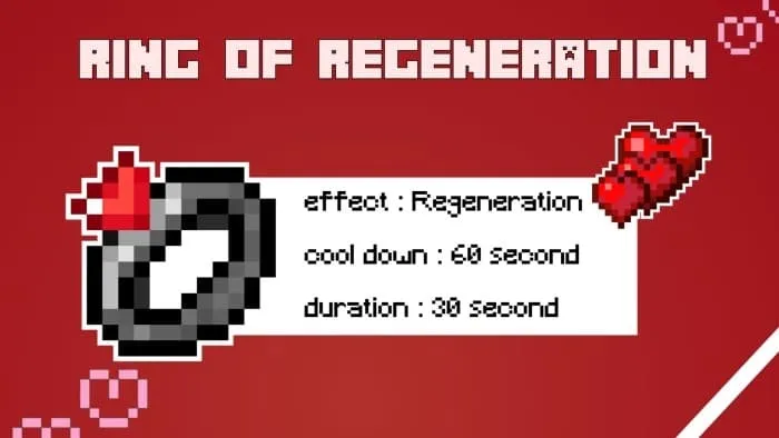 Описание кольца регенерации