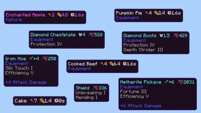 Информация о еде, броне, инструментах