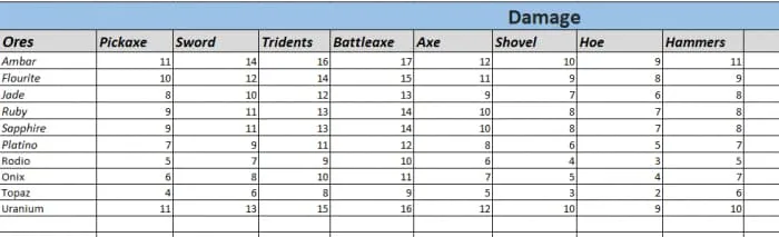 Таблица урона