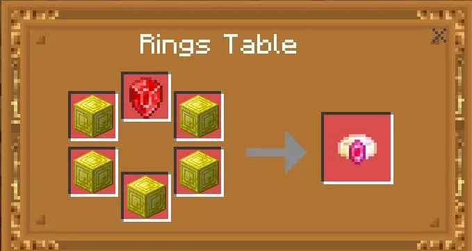 Крафт рубинового кольца