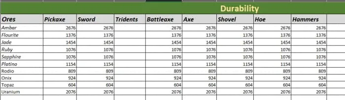 Таблица долговечности инструментов