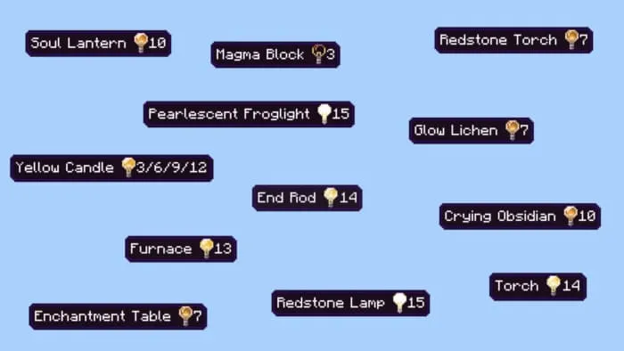 Легкая информация