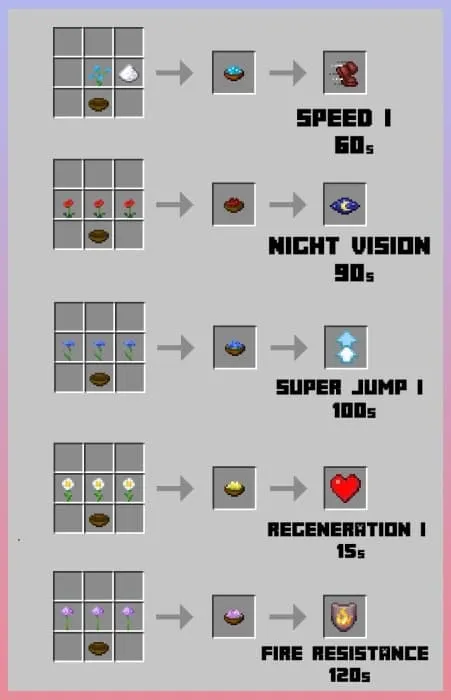 Крафты новых супов