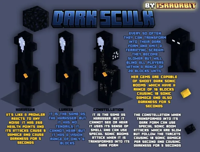 Описание темных стражей