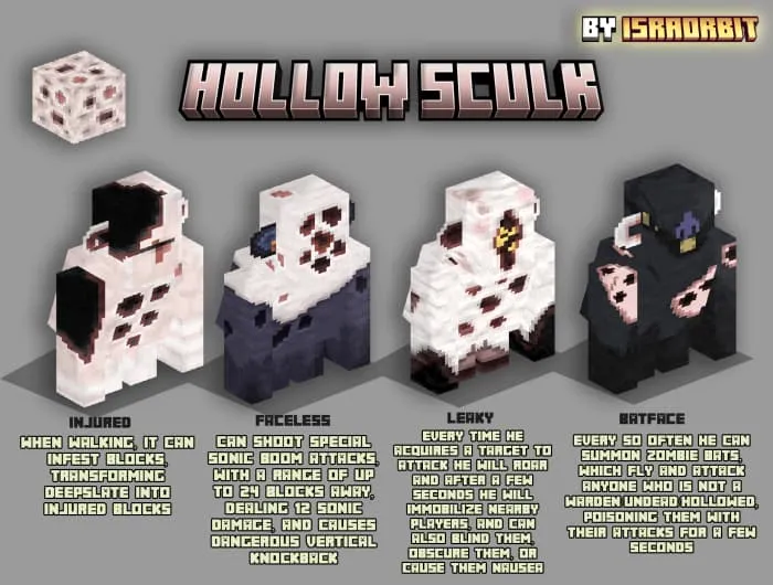 Раненый, Безликий, Дырявый и с лицом летучей мыши