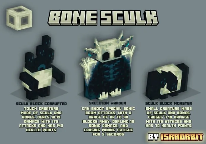 Описание костяного стража