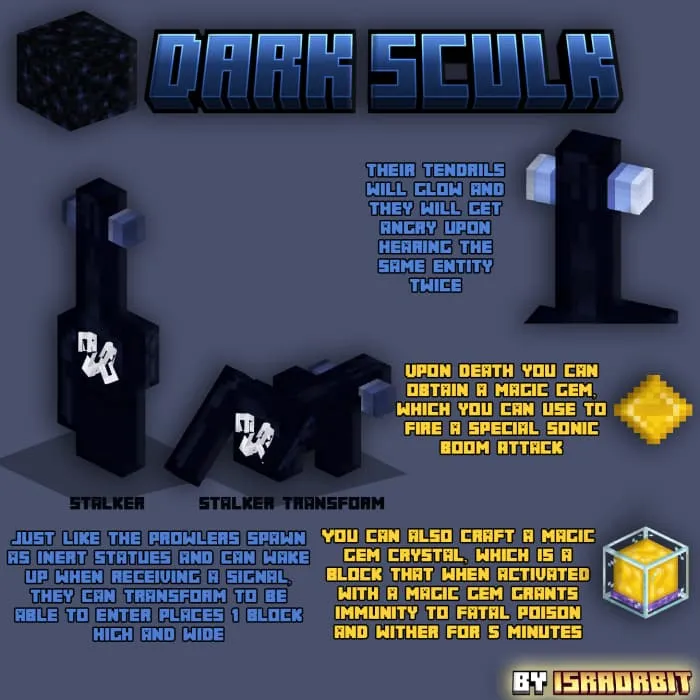 Описание монстра Сталкера