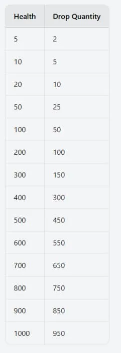 Таблица с ценой телепортации