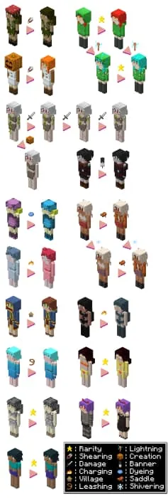 Доступные действия с мобами