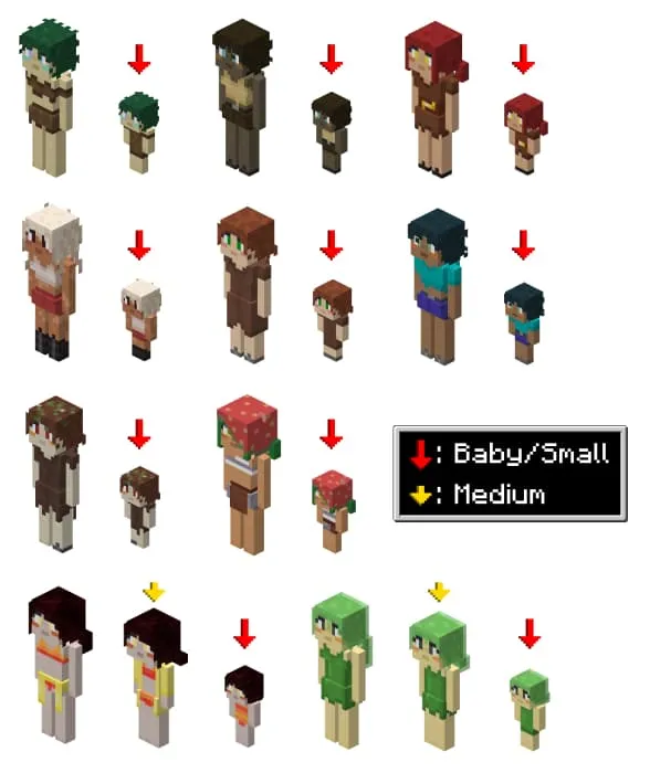 Маленькие и большие мобы