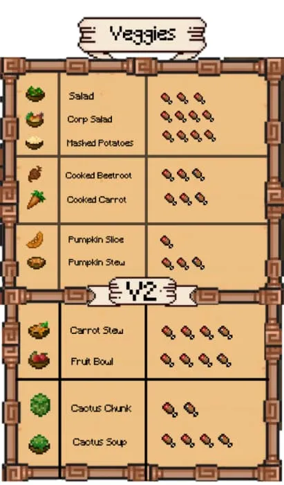 Восстановление голода от блюд из овощей