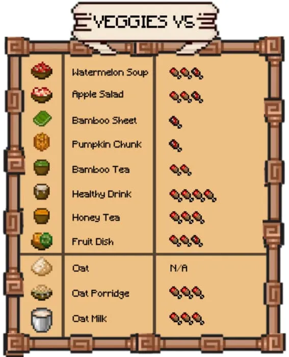 Некоторые из вариантов овощных блюд