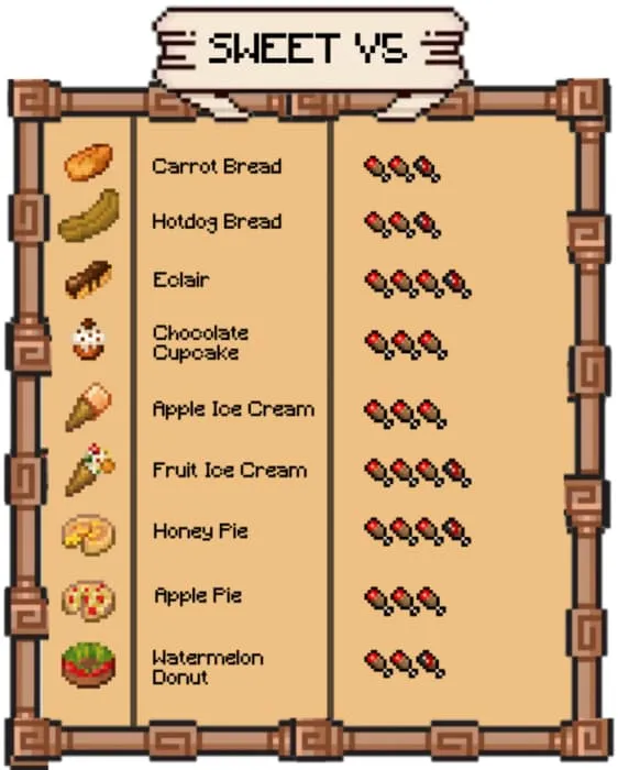 Варианты сладостей и восстановление голода