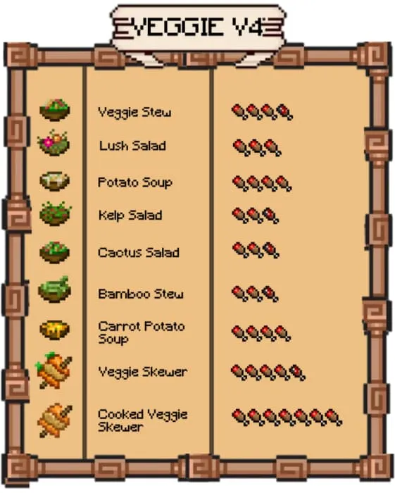 4 вариант овощей