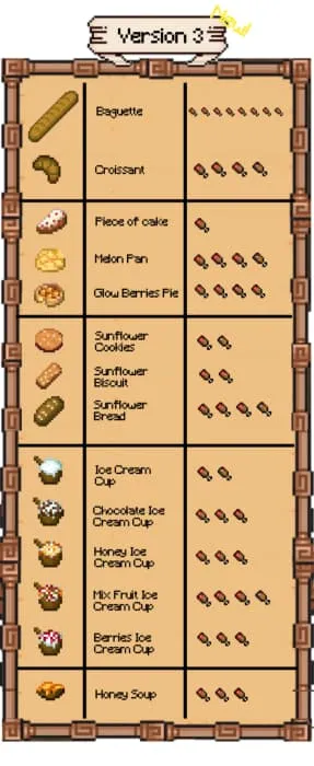 Варианты мучных блюд