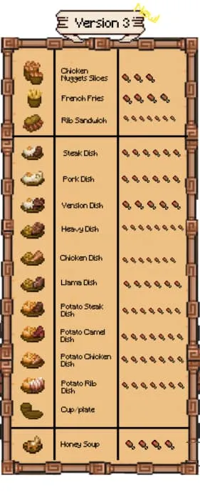 3 вариант тяжёлой еды