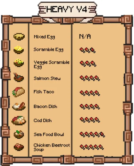 4 вариант тяжёлой еды