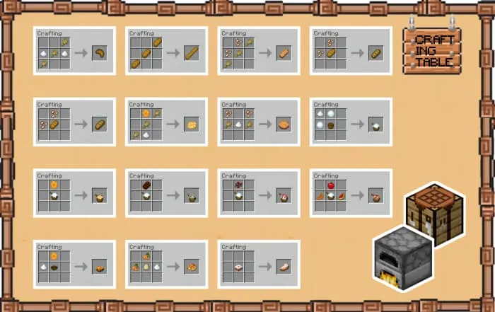 Рецепт для мучных изделий